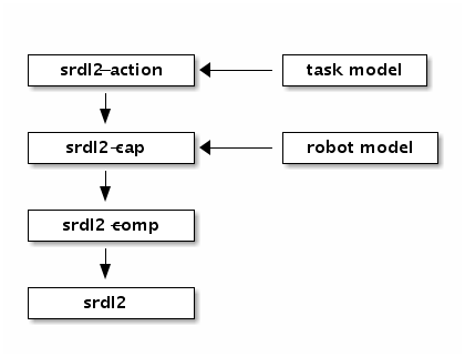 srdl2-ontology.png
